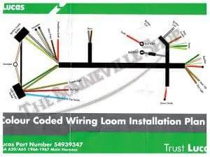 Bsa A Wiring Harness