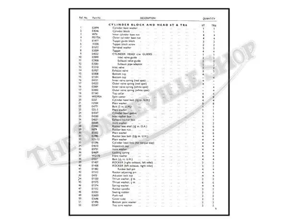 Triumph Unit Parts Book