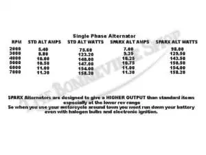 Triumph Norton Bsa Sparx Alternator Stator Upgrade Lucas 47205 Type 12V Pn# 47205 S 3 S Sparx Stator Single Phase