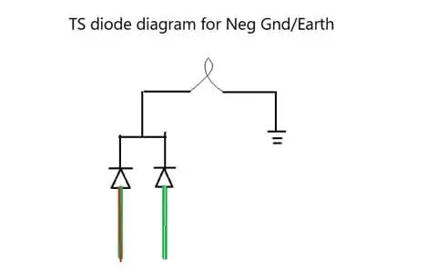 Negground