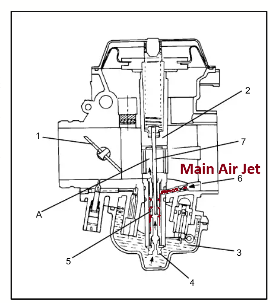 Constant Velocity Carburetor Cleaning/Tuning Tips &Amp; Tricks 13 Image 4